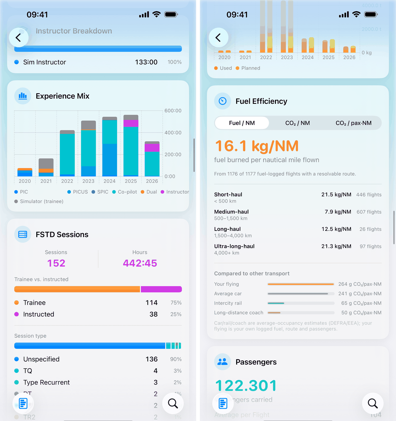 Two Jetlog report views: the experience mix with instructor and simulator-session breakdowns, and the fuel-efficiency card comparing fuel and CO2 per nautical mile with car, rail and coach, above the passengers total.